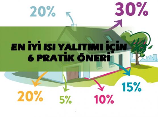 En İyi Isı Yalıtımı Nasıl Yapılır